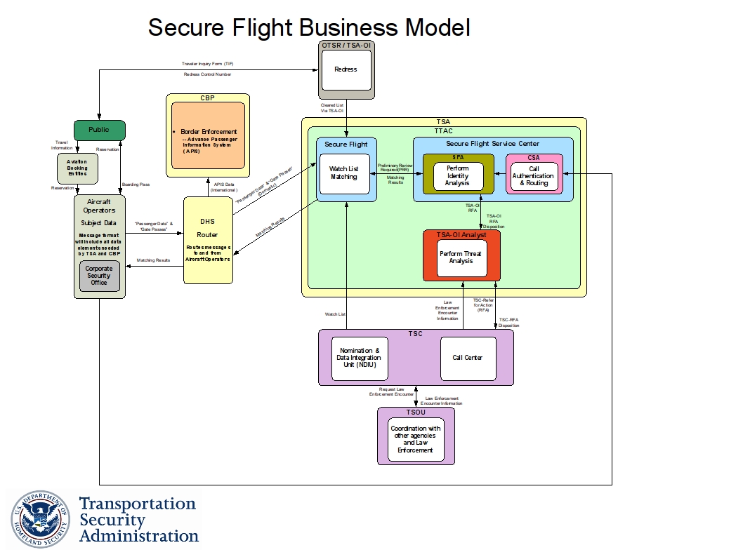 secure-flight-business-model.jpg