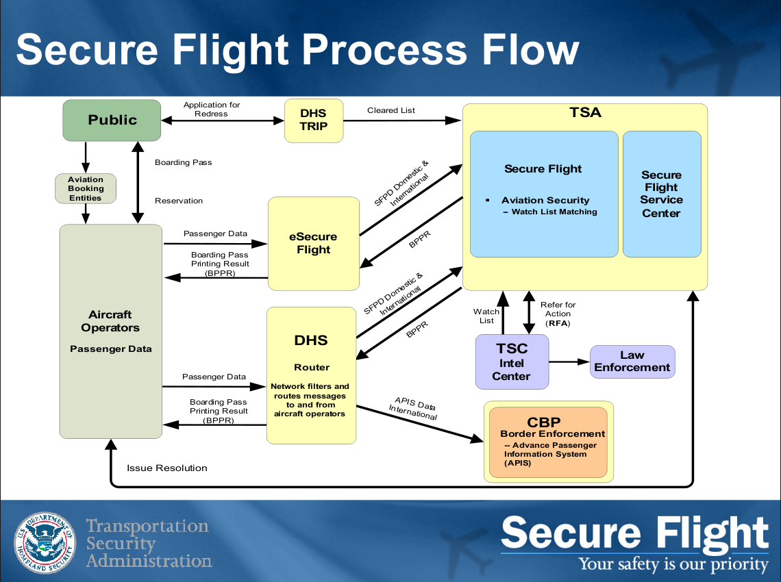 Airlines to cancel reservations and deny passage to travelers who won\u2019t provide \u201cSecure Flight ...