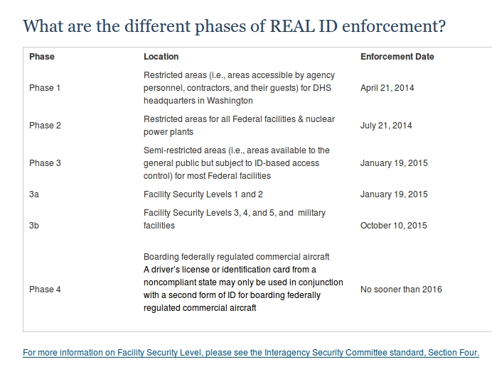 The Real Id Act And Entry To Federal Facilities Papers Please