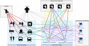 PNR-ecosystem