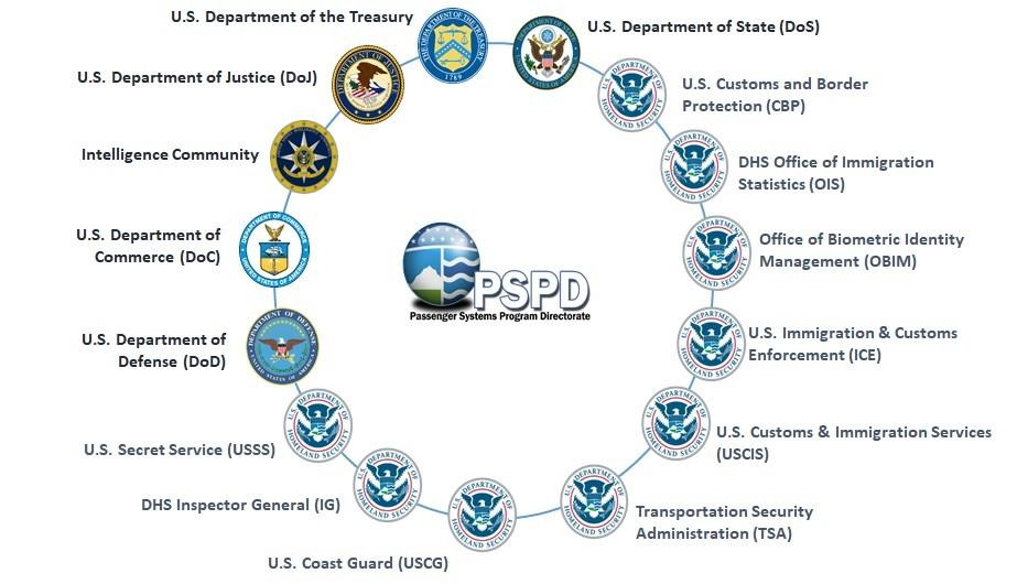 CBP databases for travel surveillance and profiling Papers, Please!