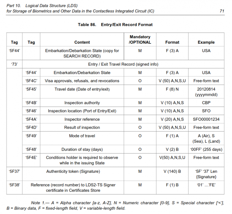 ICAO expands travel tracking and control through RFID passports