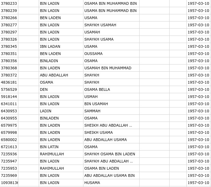 The #NoFly list is a #MuslimBan list – Papers, Please!